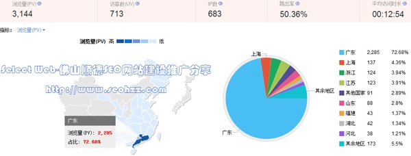 A网站访客地域分布数据