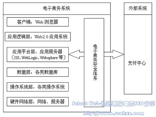 网上设计方案交易平台的体系结构