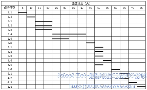 项目进度计划