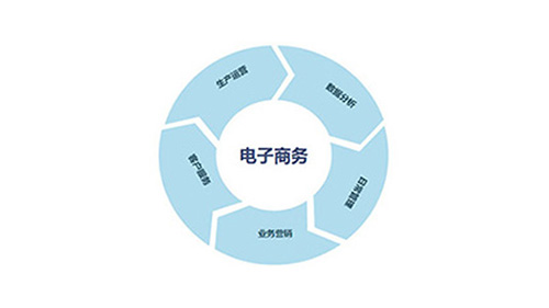 网络水军实操教程